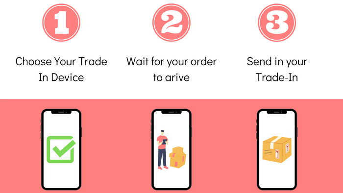 Buy and Trade Steps